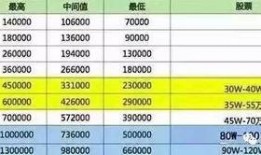 勇士众将薪资爆料最新,新赛季薪资榜新鲜出炉！